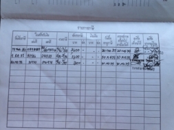 ขายตัด ราคาถูก ด่วน