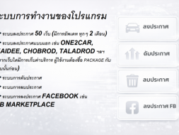 ขายโปรแกรมโพสต์ขายรถอัตโนมัติ ลงประกาศได้มากกว่า 50 เว็บไซต์ ใช้ง
